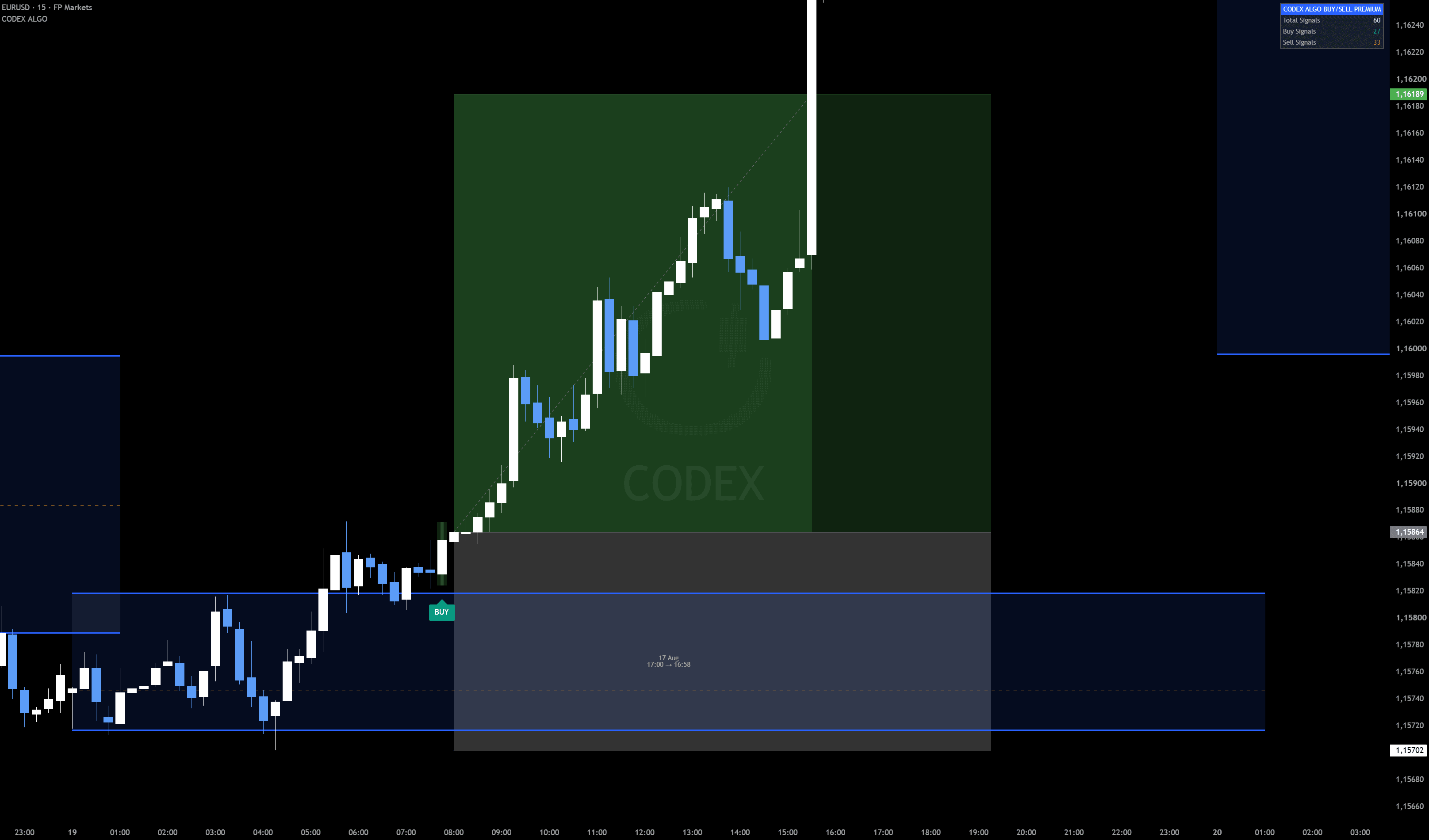 EURUSD