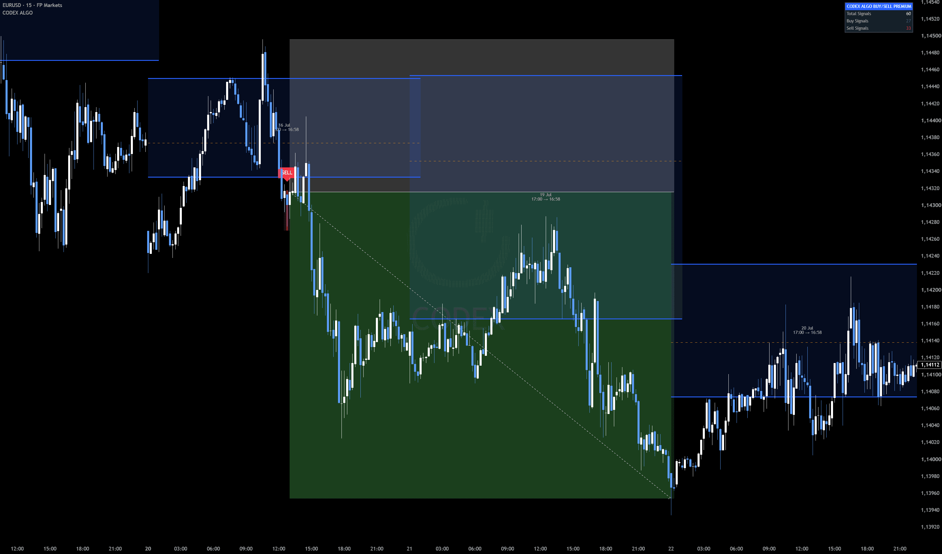 EURUSD
