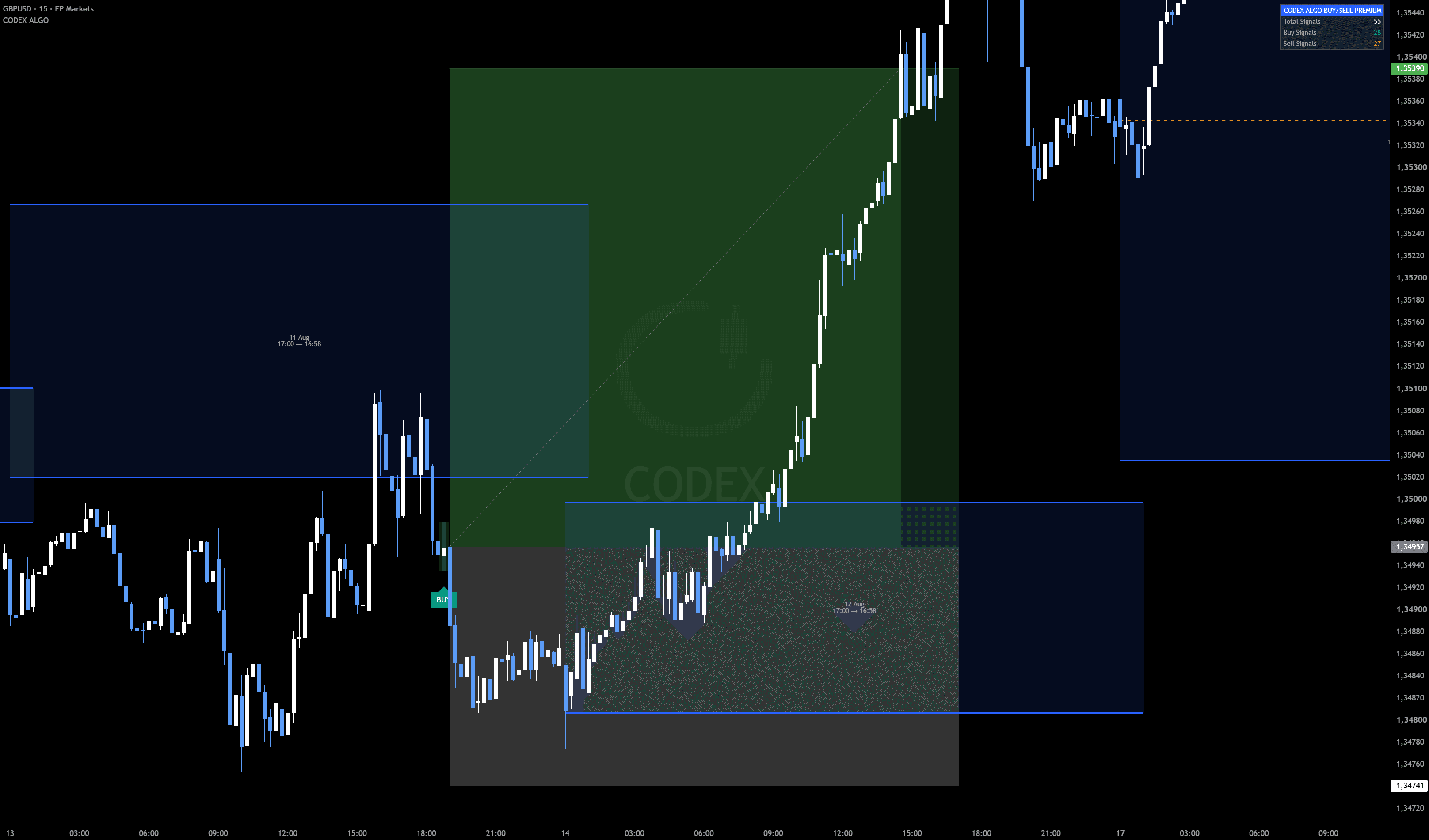 GBPUSD