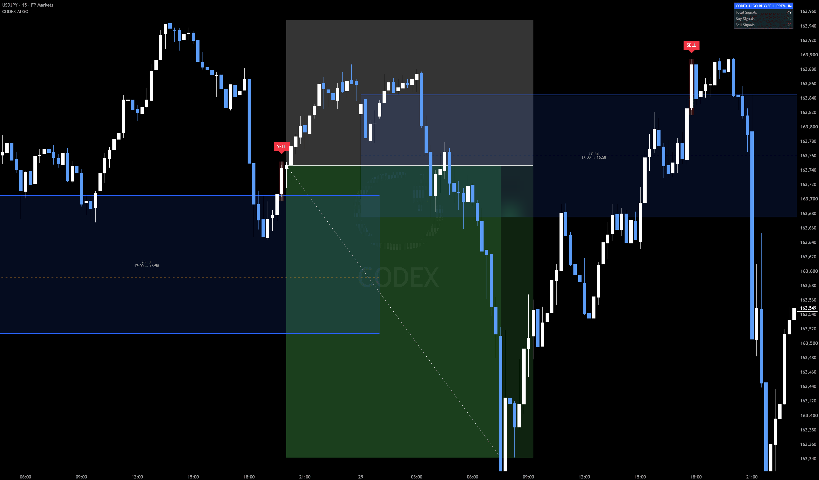 USDJPY