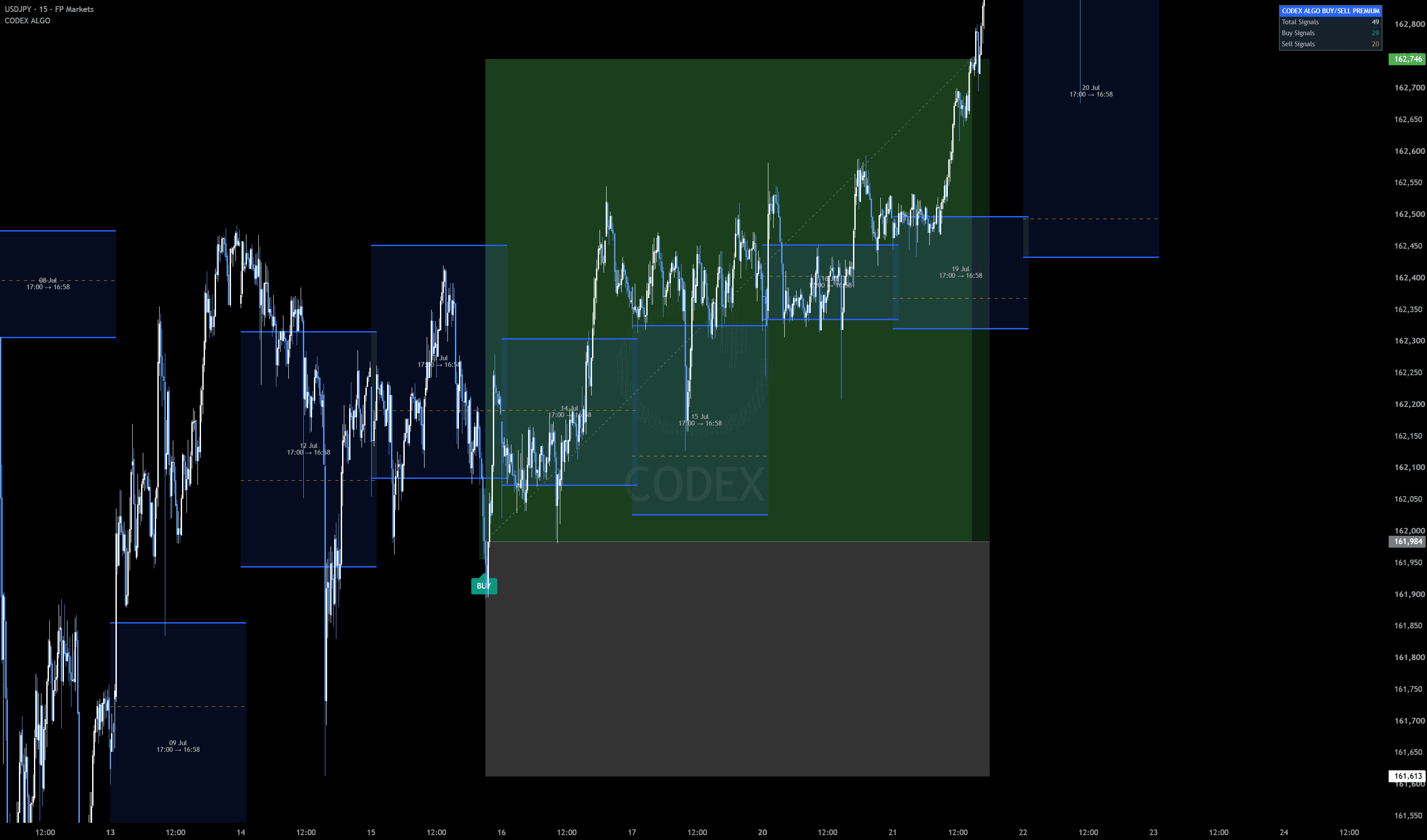 USDJPY