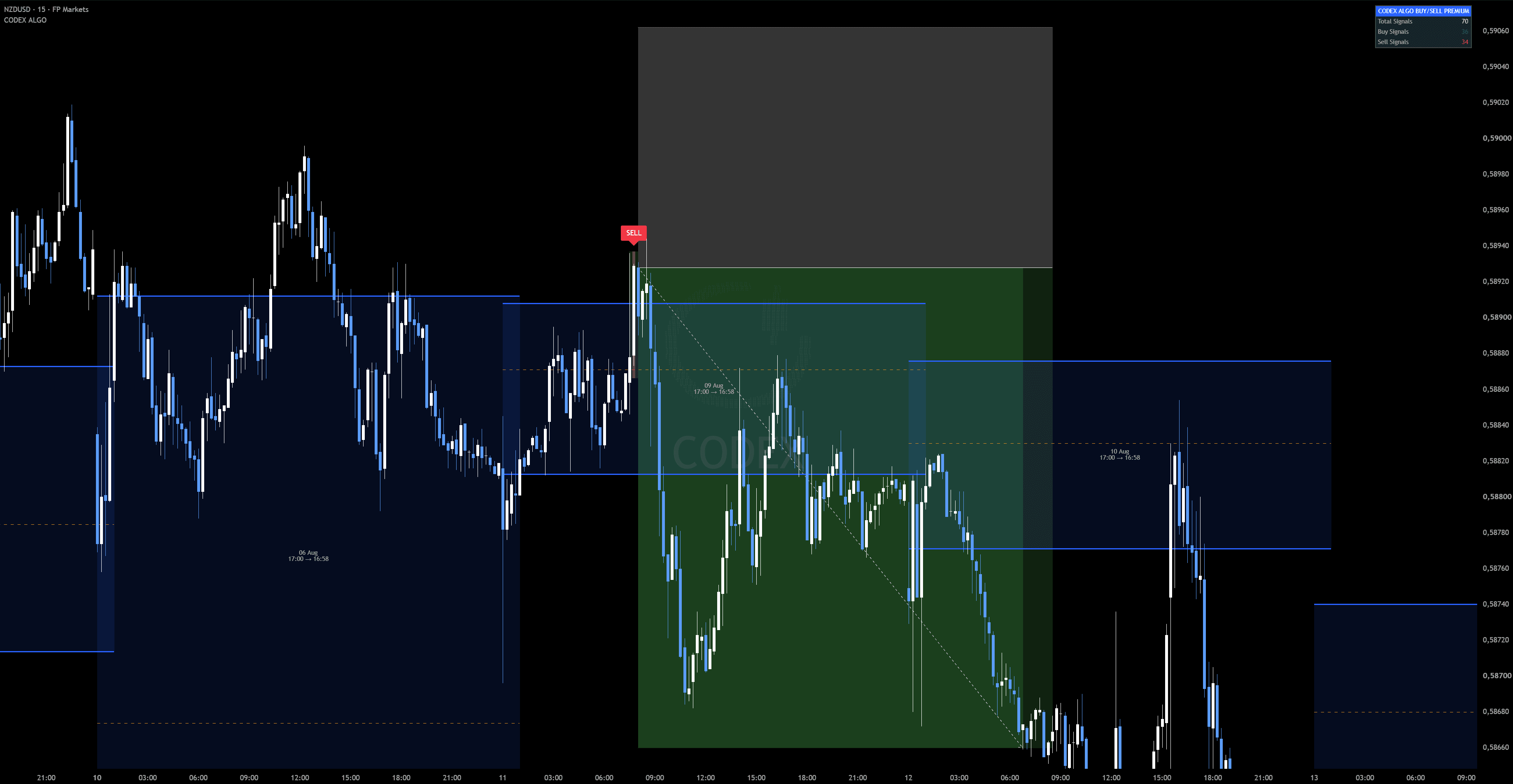 NZDUSD