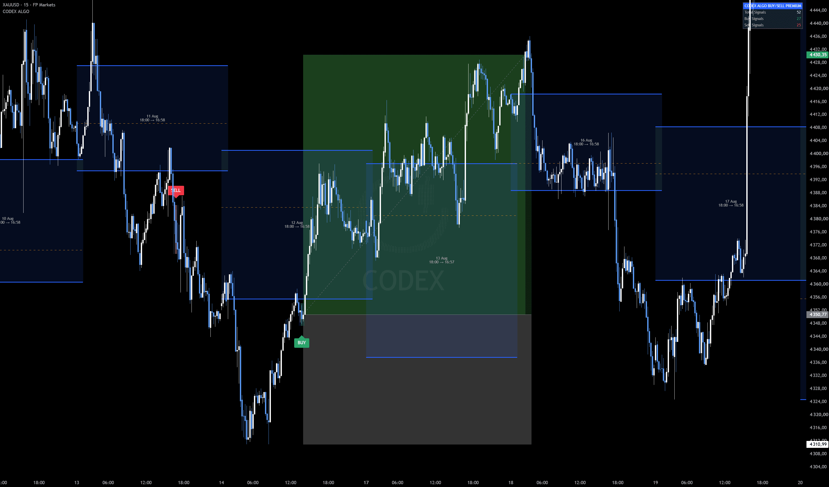 XAUUSD
