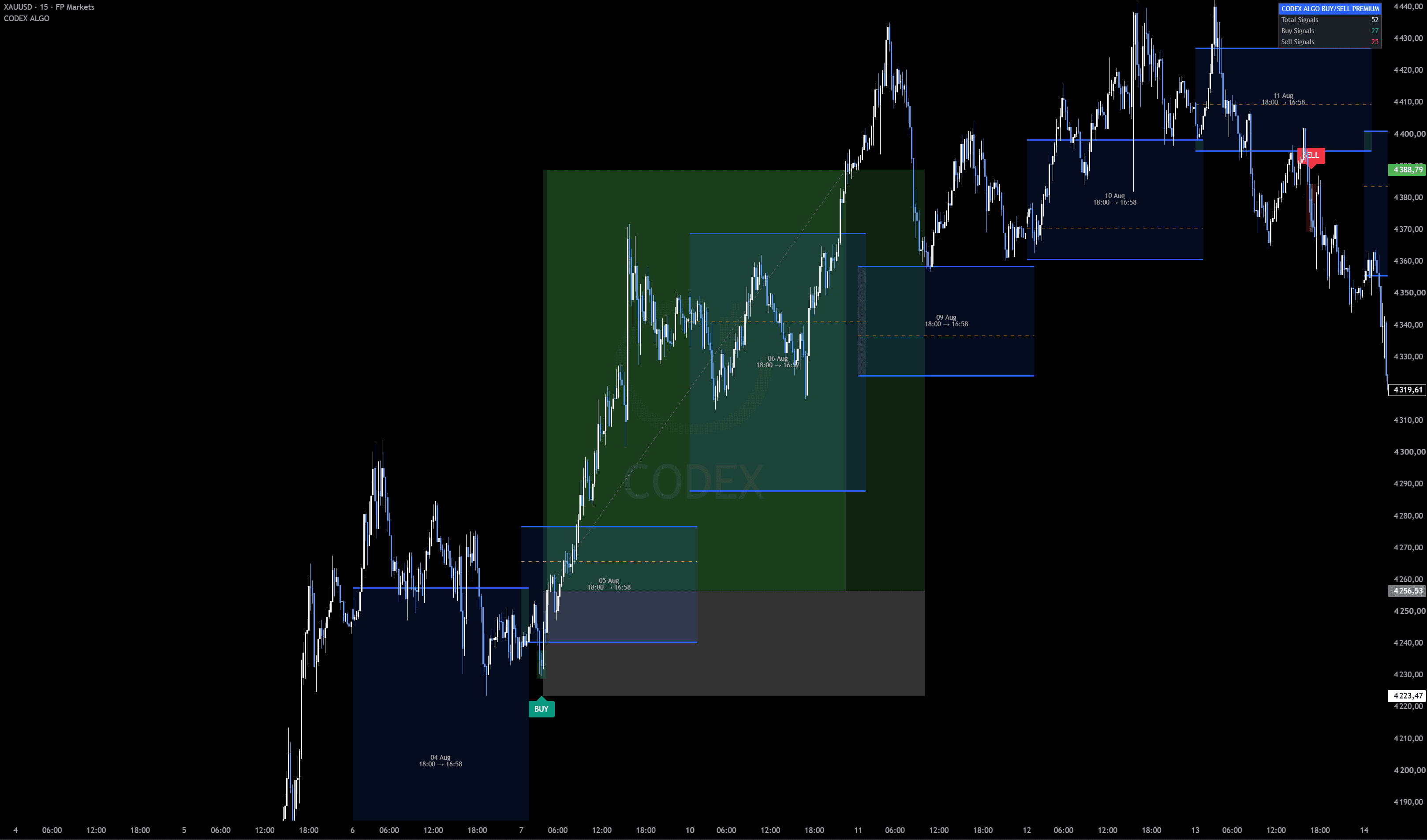 XAUUSD