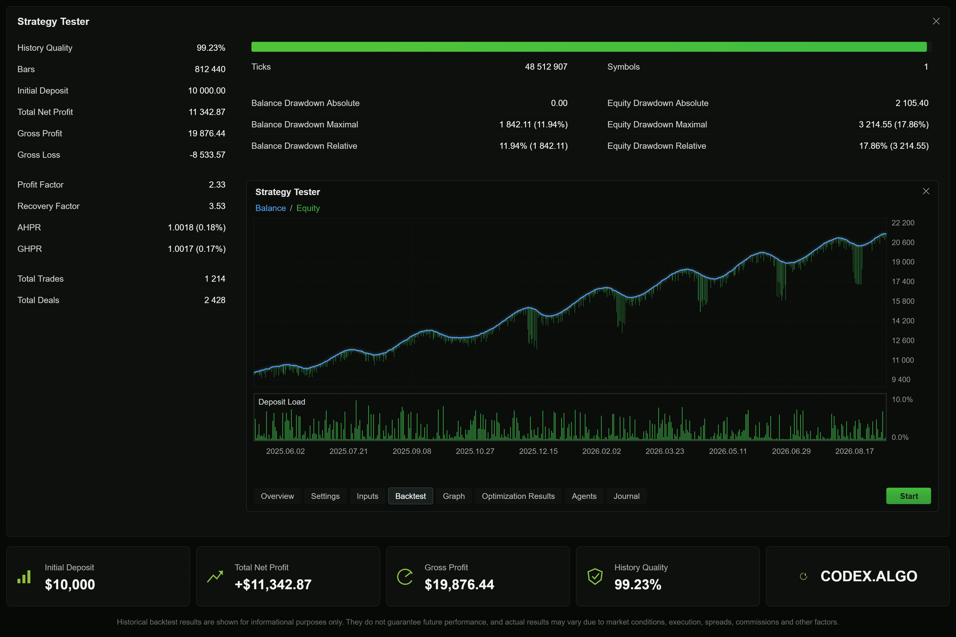Full strategy backtest