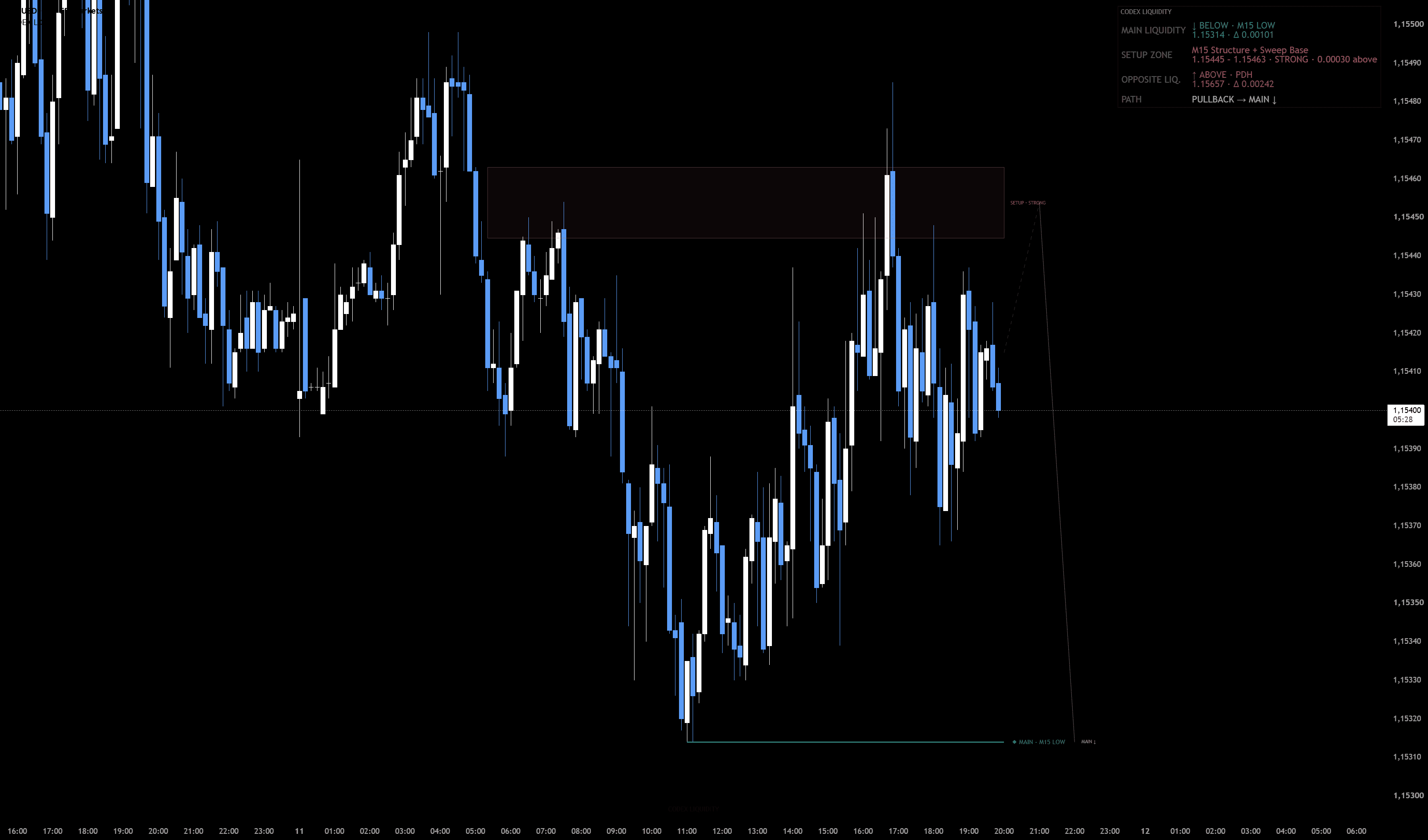 CODEX Liquidity + POI